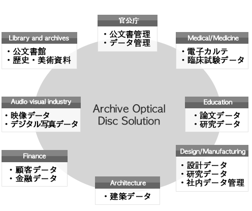disc-solution
