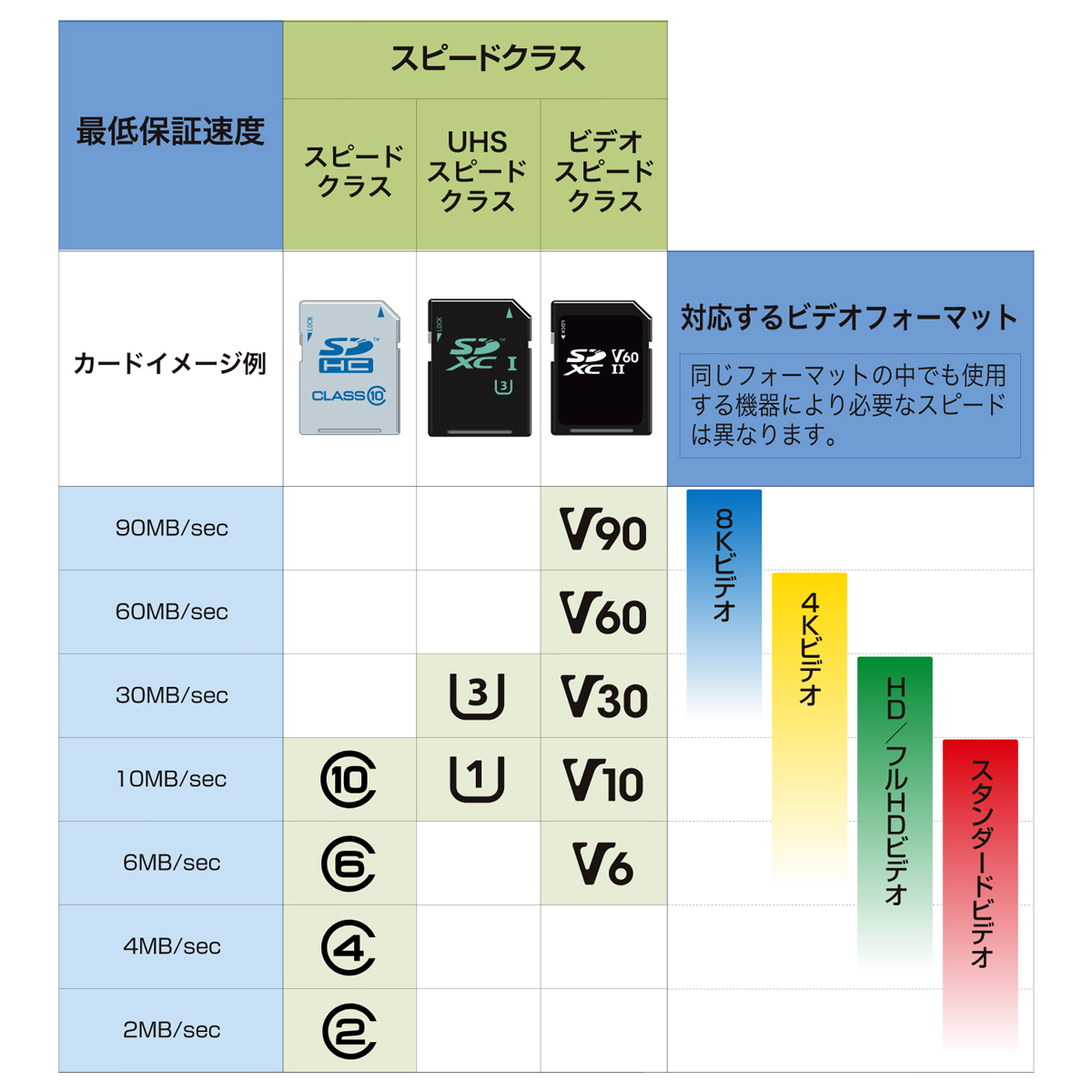 SDカード microSDカード - Verbatim Japan（バーベイタムジャパン）